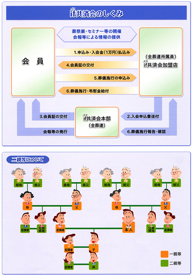 if共済会のしくみ